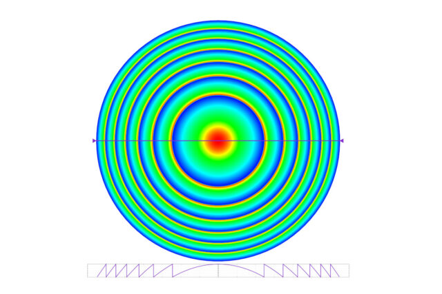 DOE Lens