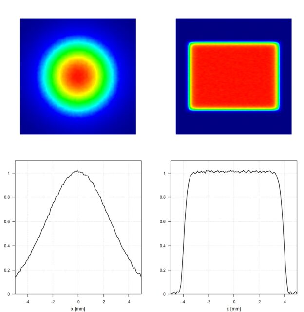 P_CGH_LBS_5 Laser beam shaping profile